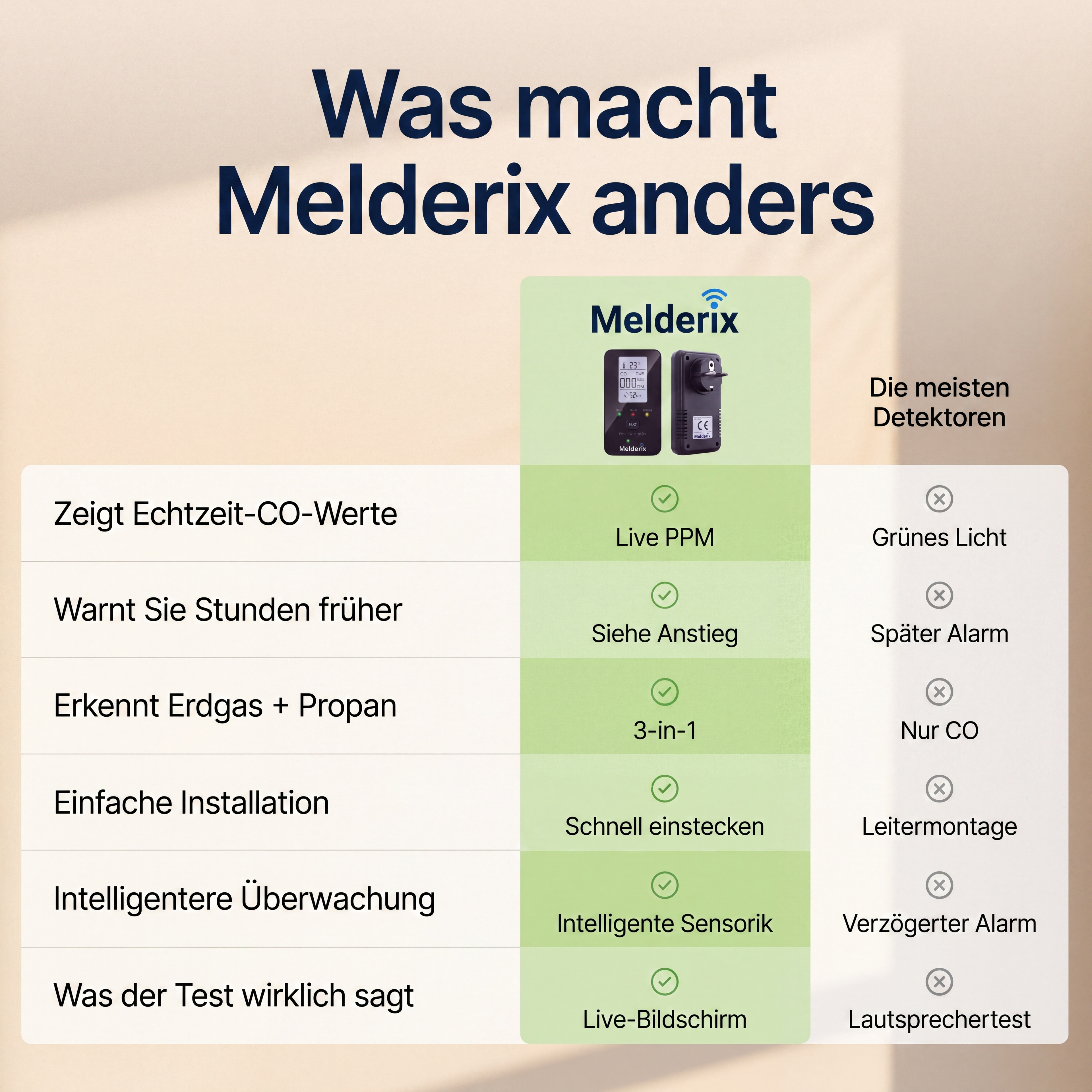 Melderix 4 in 1 CO Detektor für Boote & Yachten